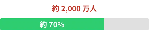 受診経験がない人