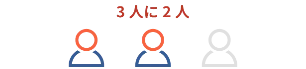 生活維持ができていない人